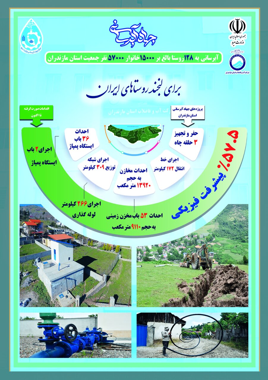 جهاد آبرسانی به ۱۲۸ روستا در مازندران 