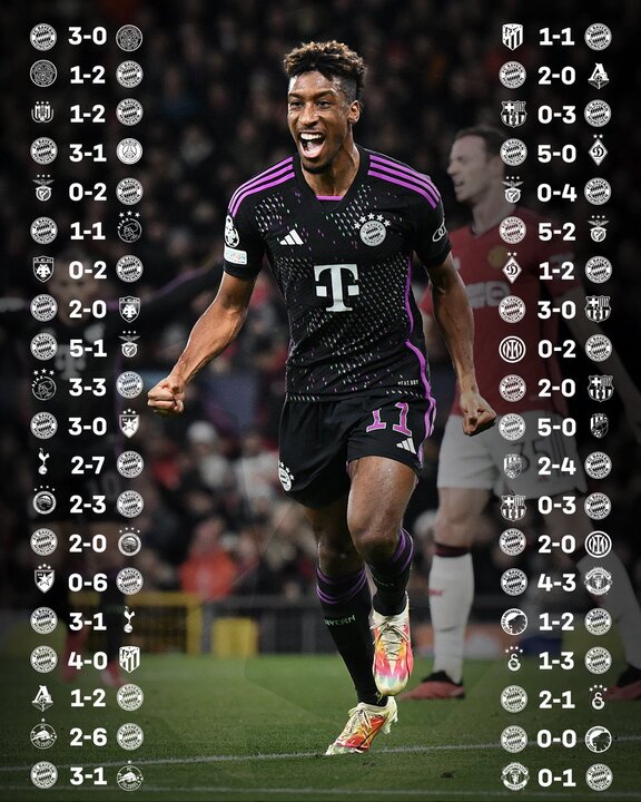 آمار خیره کننده بایرن مونیخ در لیگ قهرمانان اروپا