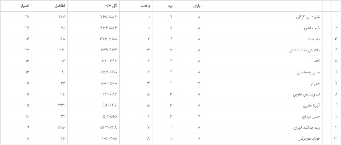 تعیین عیار «مس»ها در تقابل با یکدیگر/ جدال مدعیان بازنده