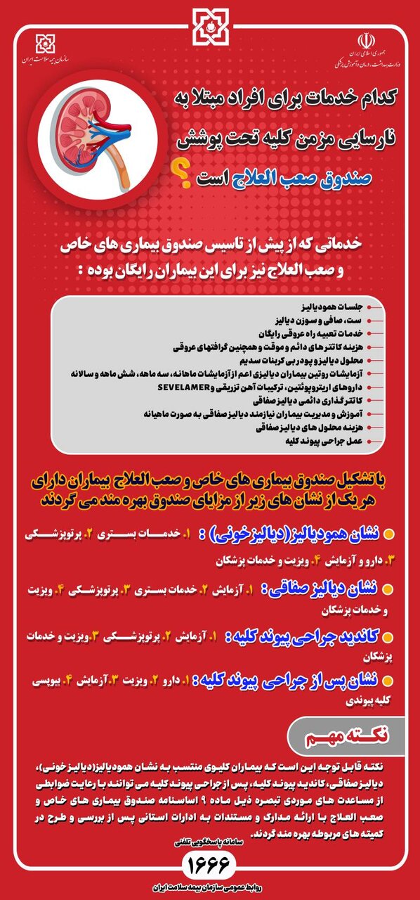 صندوق صعب العلاج چه خدماتی به بیماران کلیوی می دهد