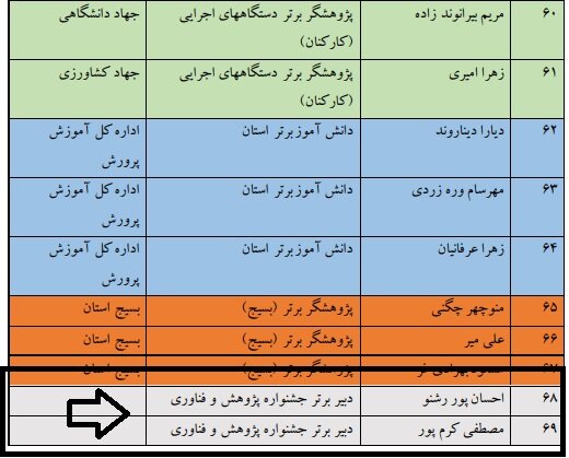 تجلیل از پژوهشگران منهای فناوران/ متولیان از خودشان تقدیر کردند!