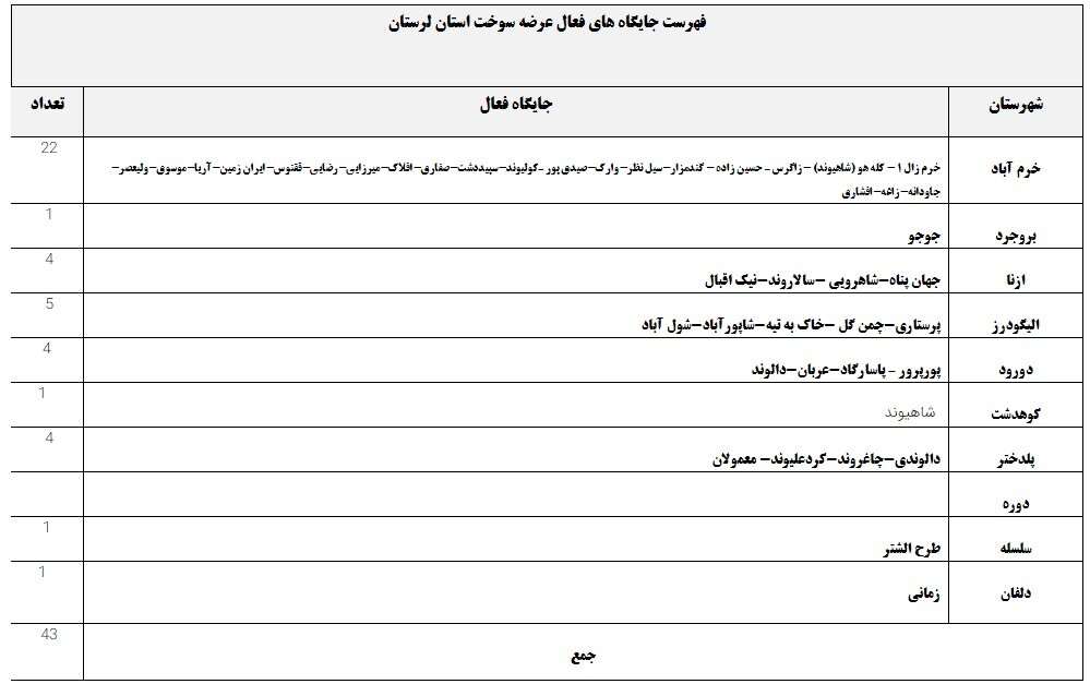 فهرست جایگاه‌های فعال عرضه سوخت در لرستان