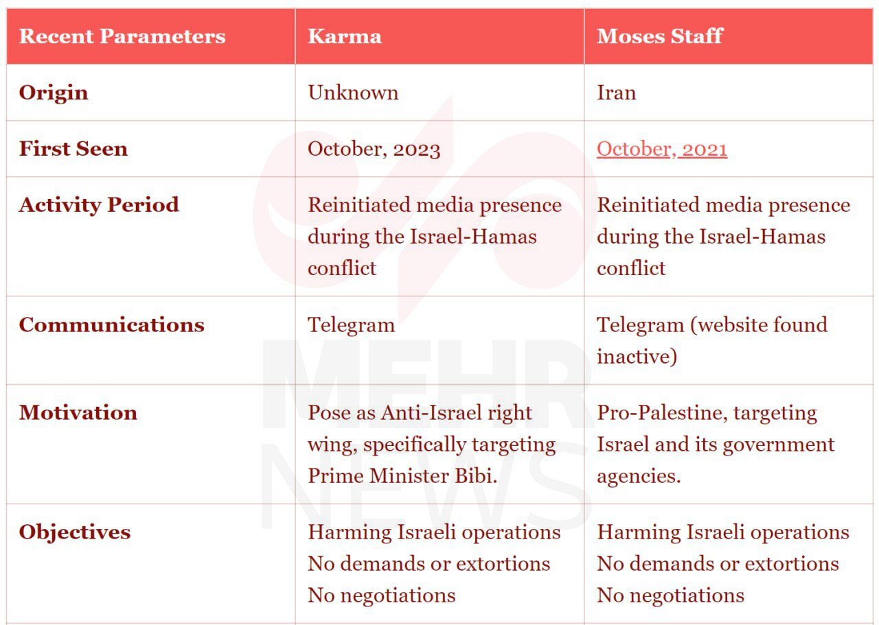 İsrail sistemlerine sızan ''Karma'' hacker grubu kim?