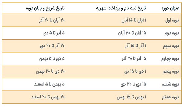 زمان دوره توانمندسازی مدیران مهدهای کودک اعلام شد