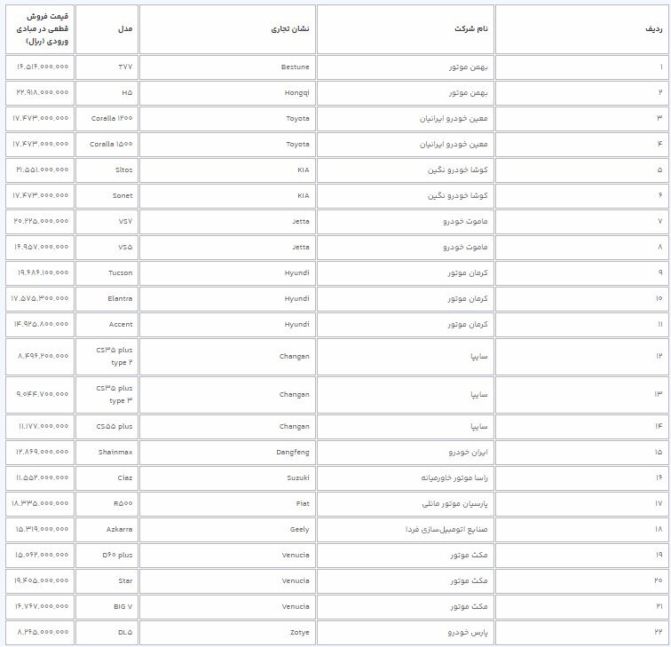 قیمت قطعی ۲۲ خودروی وارداتی جدید اعلام شد