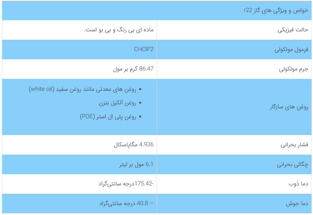 معرفی گاز فریون