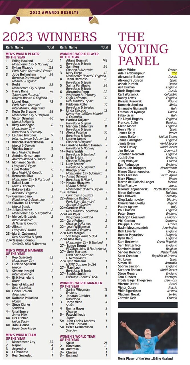 برترینهای فوتبال جهان در سال ۲۰۲۳ معرفی شدند 1 پایگاه خبری ججین برترینهای فوتبال جهان در سال ۲۰۲۳ معرفی شدند