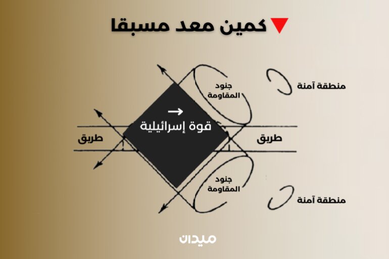 تسلیحات مخفی حماس/ قسام چگونه صهیونیستها را در غزه زمینگیر کرد؟