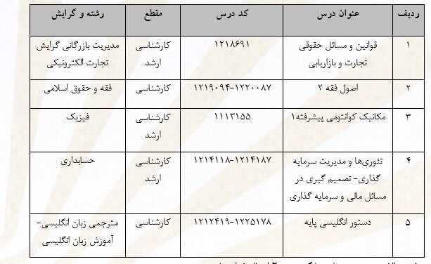 زمان برگزاری آزمون مجدد دروس خارج از منبع پیام نور