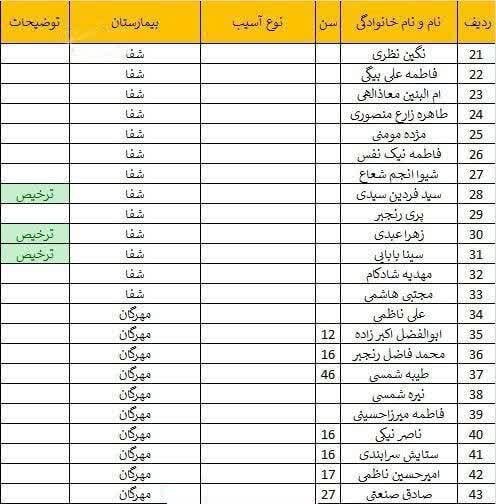 اسامی مصدومان