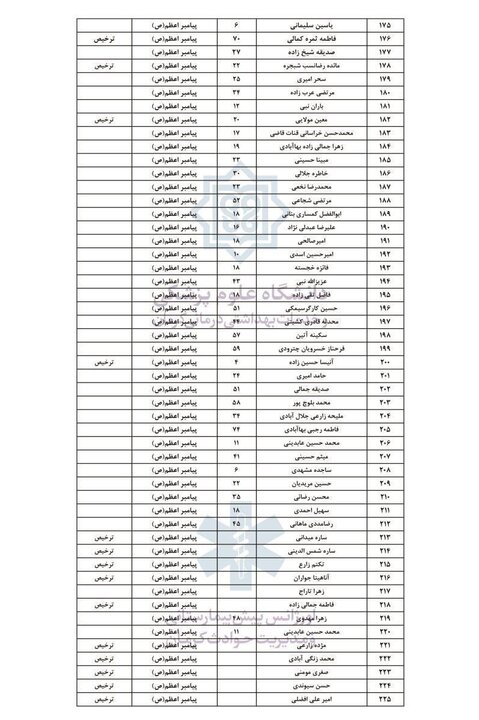 آخرین لیست اسامی مجروحان حادثه تروریستی کرمان