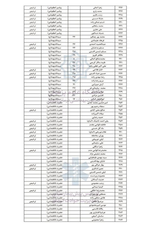آخرین لیست اسامی مجروحان حادثه تروریستی کرمان