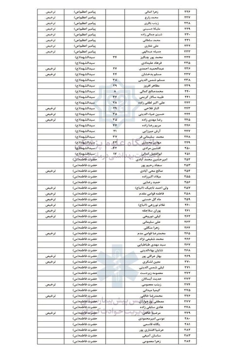 آخرین لیست اسامی مجروحان حادثه تروریستی کرمان