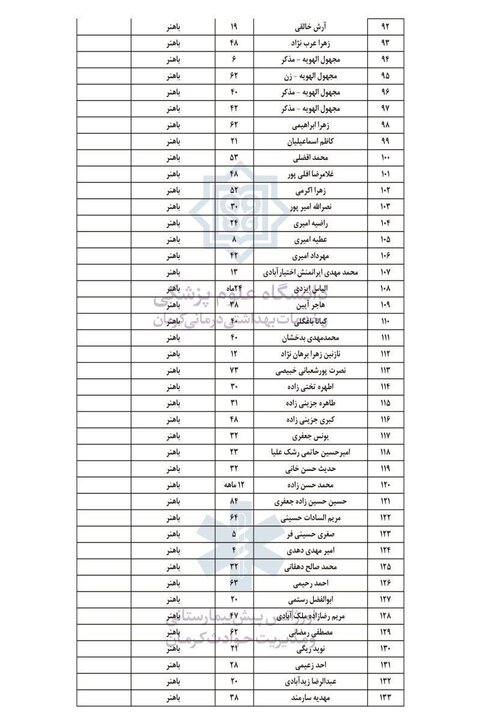 آخرین لیست اسامی مجروحان حادثه تروریستی کرمان