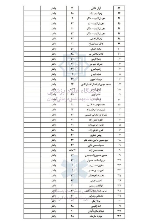 آخرین لیست اسامی مجروحان حادثه تروریستی کرمان