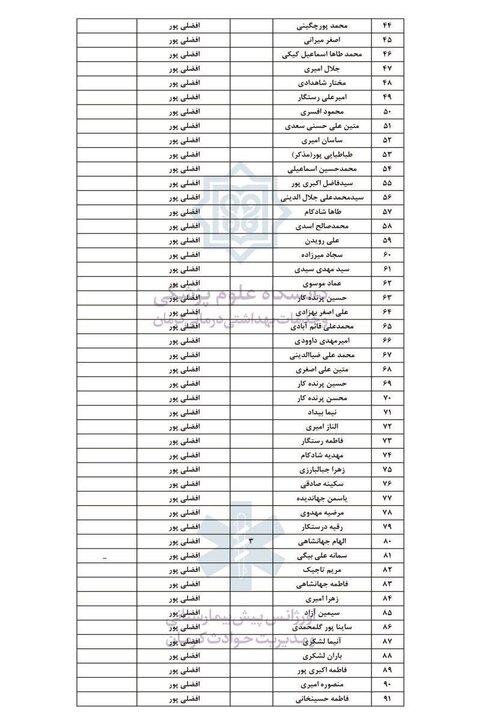 آخرین لیست اسامی مجروحان حادثه تروریستی کرمان
