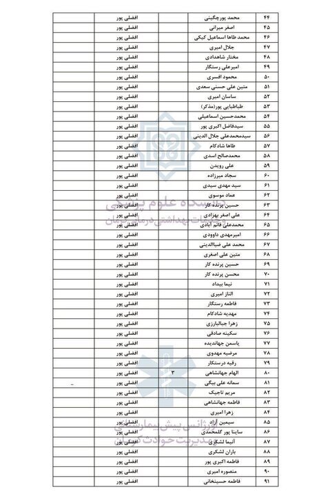 آخرین جزییات از حادثه تروریستی کرمان/عیادت مسوولان از مجروحان