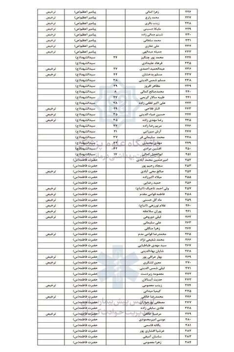 آخرین جزییات از حادثه تروریستی کرمان/عیادت مسوولان از مجروحان
