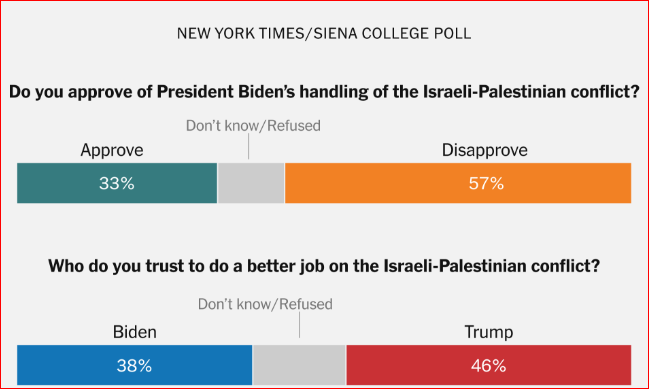چرا بایدن دست به دامن سلبریتیها و اینفلوئنسرها شدهاست؟