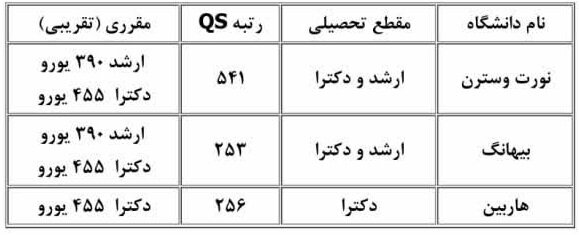فراخوان بورس سازمان فضایی آسیا – اقیانوسیه اعلام شد