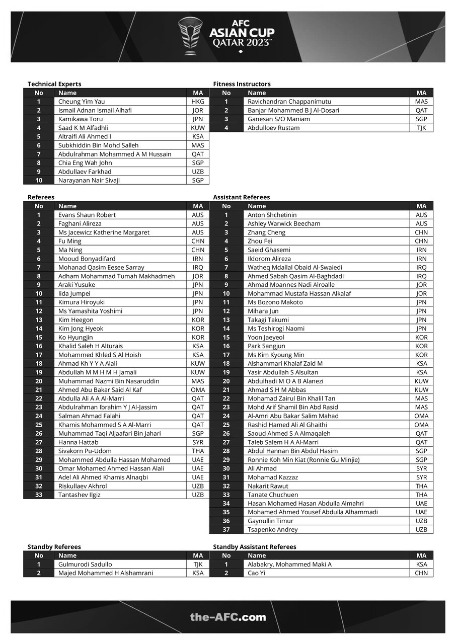 داوران دربی در جام ملتهای آسیا/ فغانی با ملیت استرالیا در قطر