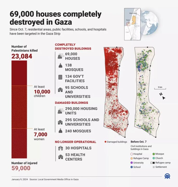 میدل‌ایست‌مانیتور: ۶۹ هزار خانه در غزه با خاک یکسان شده است