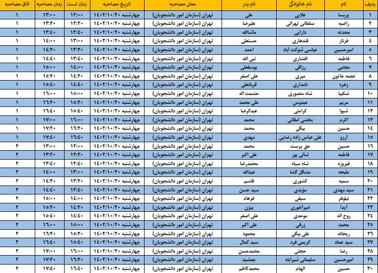 زمان و مکان مصاحبه بورس خارج هنر اعلام شد