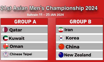 2024 Asian Handball Championship