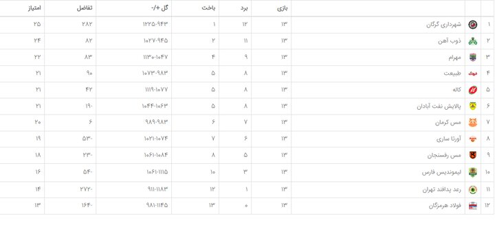 بالانشینان رو در روی «مسی»ها/ مهرام در اندیشه جبران اولین شکست