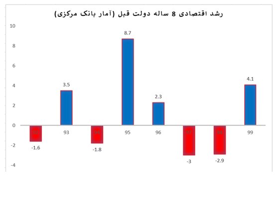 روحانی، روی فراموشی افکار عمومی حساب کرده است