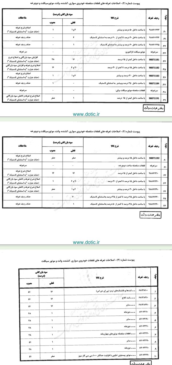 اصلاح تعرفه واردات خودرو/ کاهش تعرفه خودروهای هزار تا ۱۵۰۰ سی سی 