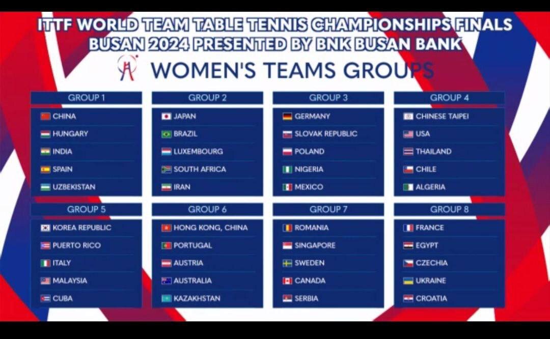 حریفان جهانی تیم ملی تنیس روی میز بانوان مشخص شدند