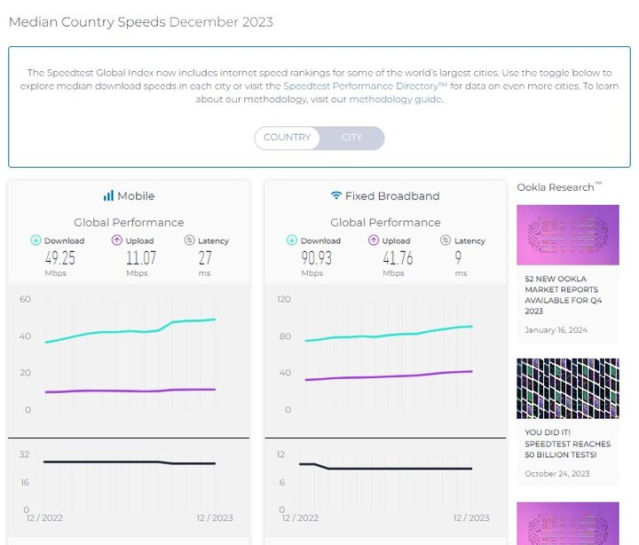 رده بندی جدید از سرعت اینترنت کشورها منتشر شد