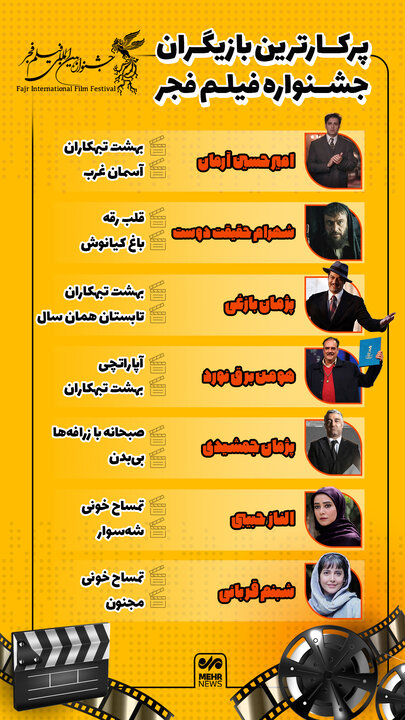 پرکارترین بازیگران جشنواره فیلم فجر کدامند؟