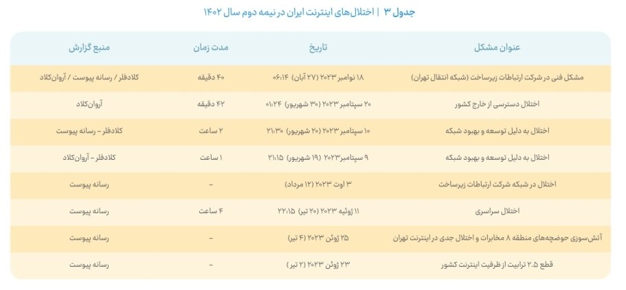 درخواست رفع فیلتر برای سایت تحریمی و اشتباه در فهم «پهنای باند»!