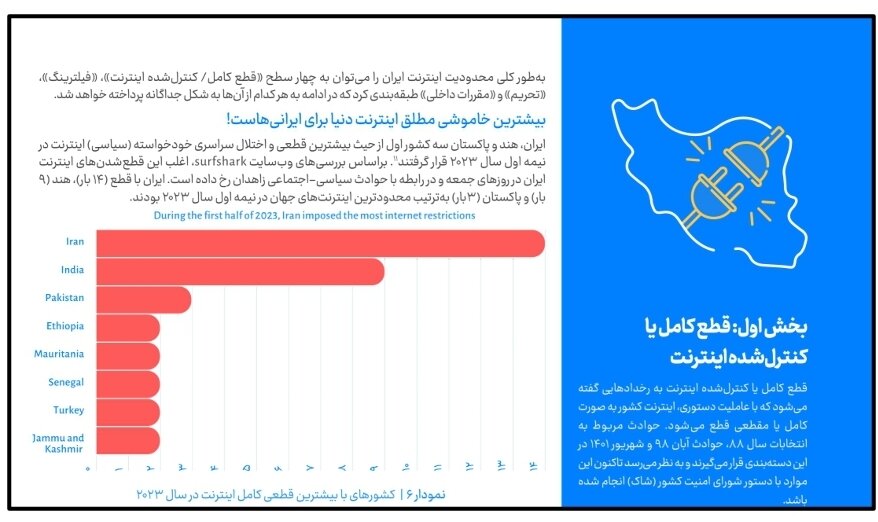 درخواست رفع فیلتر برای سایت تحریمی و اشتباه در فهم «پهنای باند»!