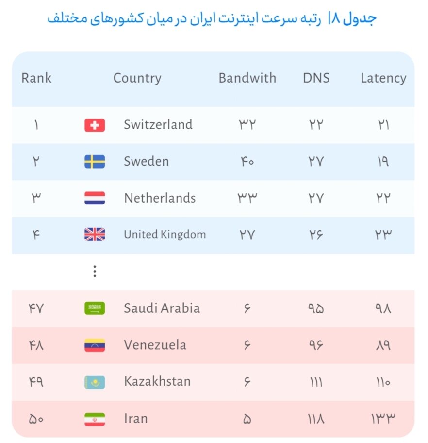 درخواست رفع فیلتر برای سایت تحریمی و اشتباه در فهم «پهنای باند»!