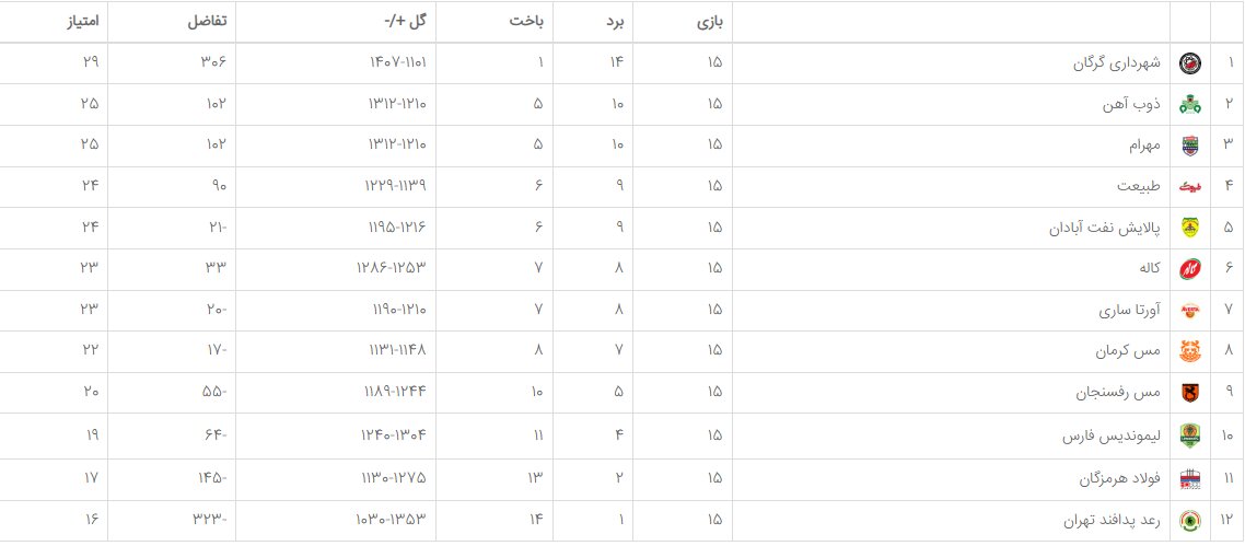 سفر بدموقع مهرام به شمال کشور/ میزبانی خوش موقع مس