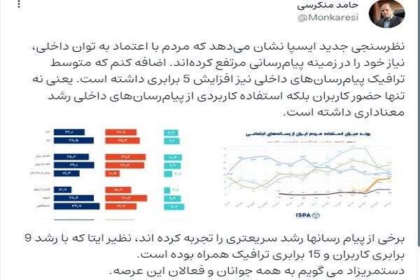 افزایش ۵ برابرای ترافیک پیامرسان های داخلی