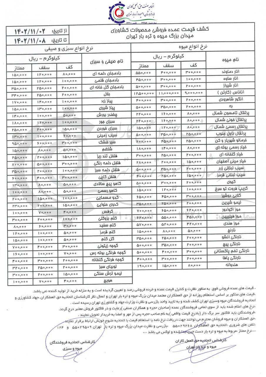 اعلام قیمت عمده انواع میوه و سبزی+جدول