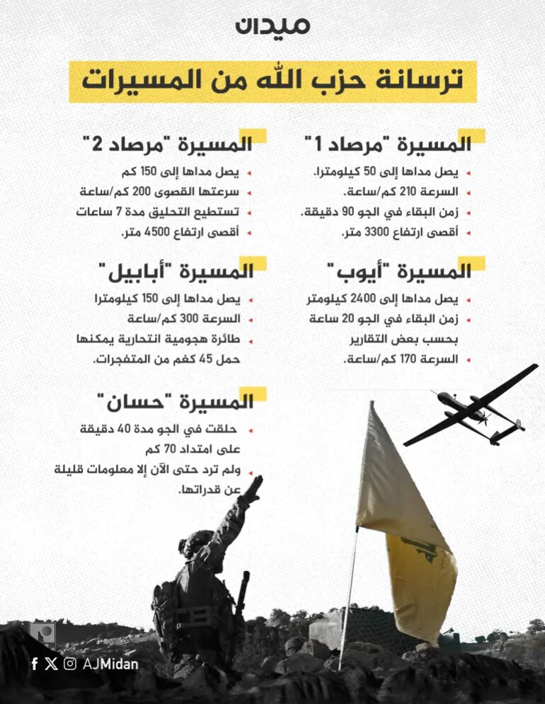 ایجاد موازنه وحشت در جبهه شمالی