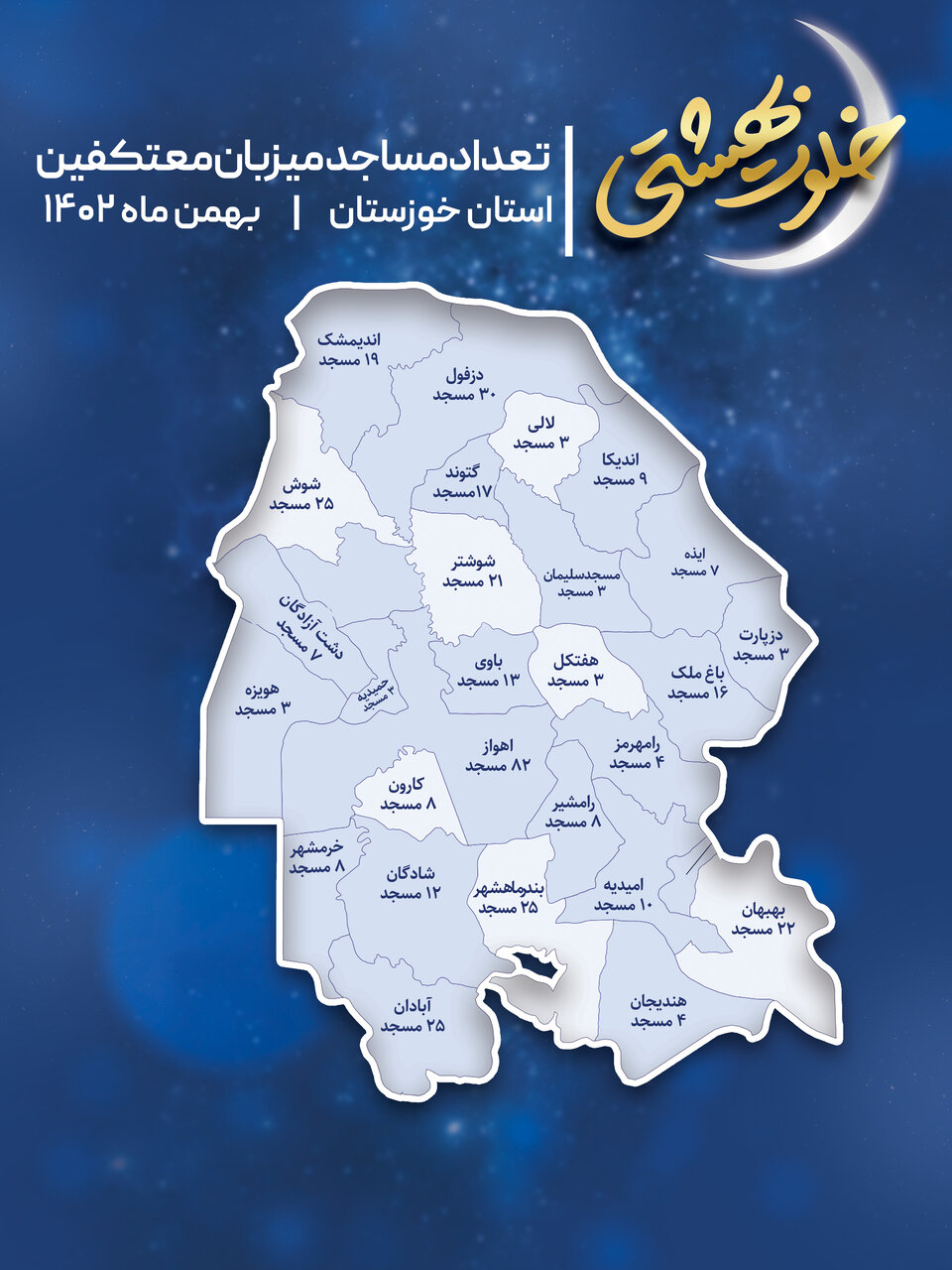 تعداد مساجد برگزار کننده مراسم اعتکاف در خوزستان به تفکیک شهرستان