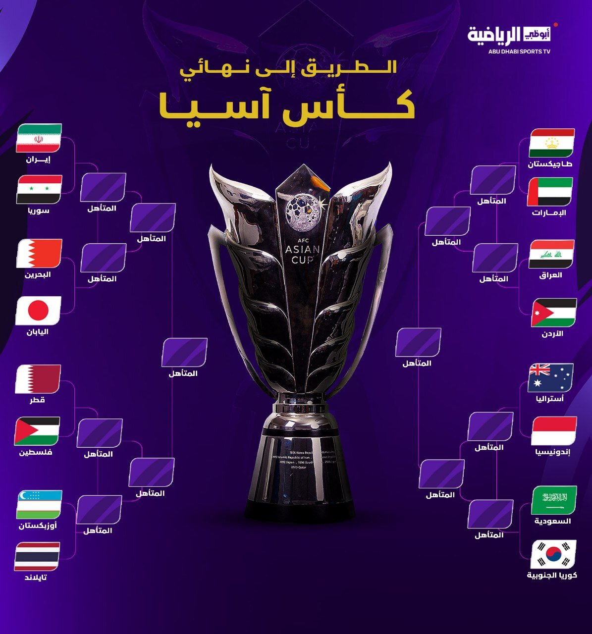 نمودار و برنامه کامل مرحله یک هشتم نهایی/ یک حریف جدی تا فینال