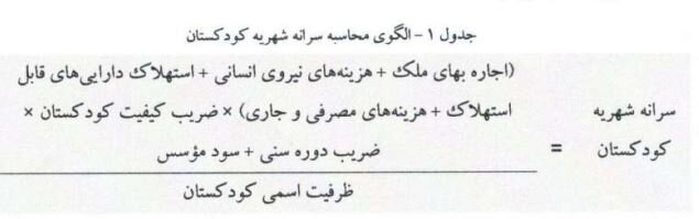 جزئیات شهریه خدمات کودکستانها اعلام شد