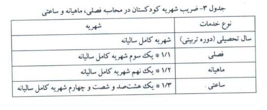 جزئیات شهریه خدمات کودکستانها اعلام شد