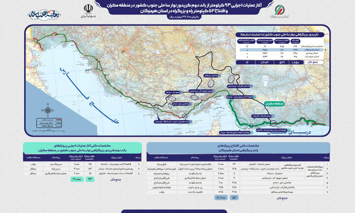 آغاز عملیات اجرایی ۹۳ کیلومتر از باند دوم کریدور نوار ساحلی جنوب