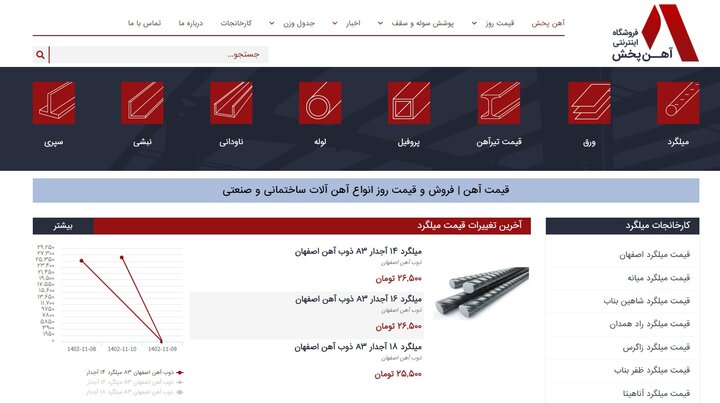 معرفی ۳ سایت برتر خرید آنلاین نبشی و ناودانی در ایران