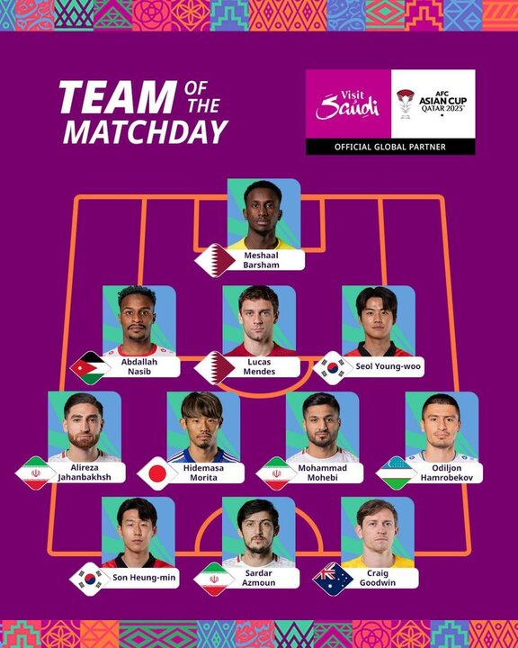 سه بازیکن ایران در تیم منتخب جام ملتهای آسیا تا مرحله یک چهارم