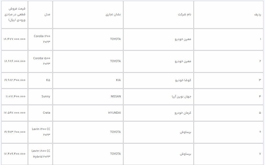قیمت قطعی ۷ خودروی وارداتی اعلام شد+ جدول