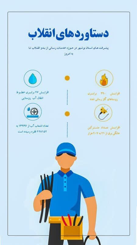 پیشرفتهای بوشهر پس از انقلاب در حوزه خدمات رسانی